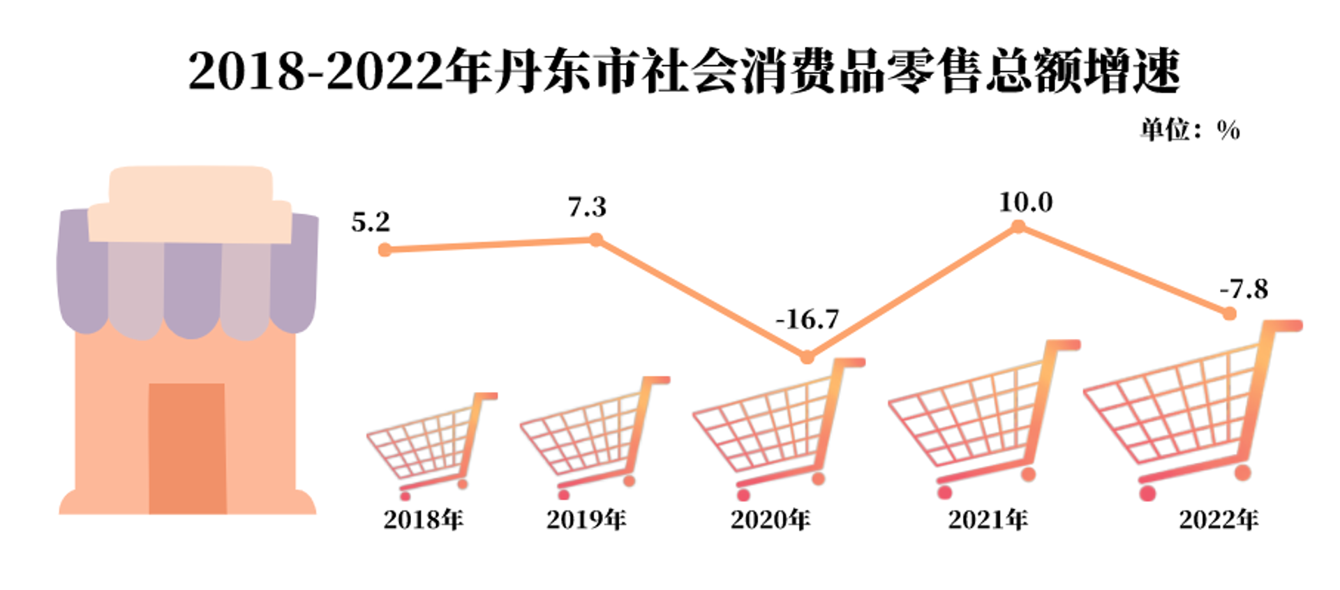 丰沃汽车用品