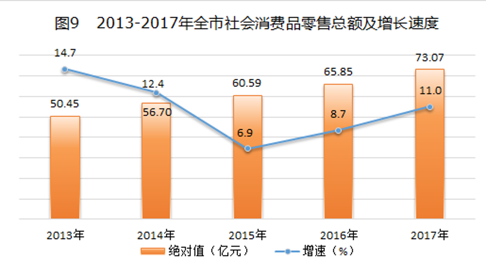 丰沃汽车用品