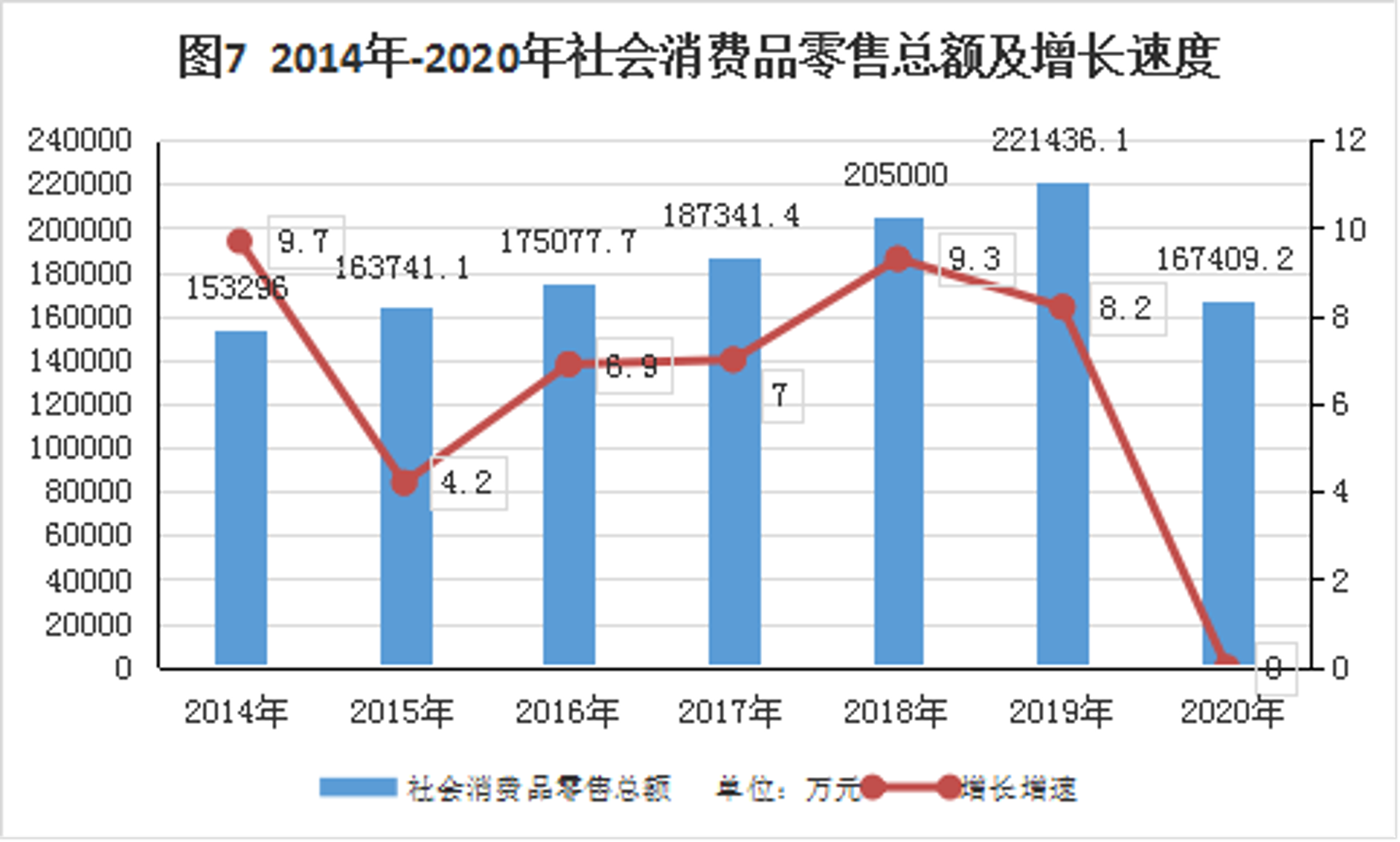 丰沃汽车用品